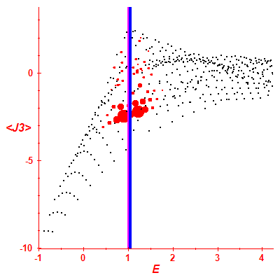 Peres lattice <J3>